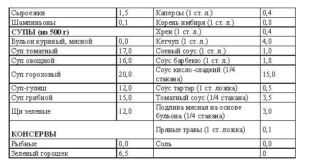 Кремлевская Диета Таблица Алкоголь