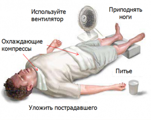 первая помощь при проявлении солнечной аллергии