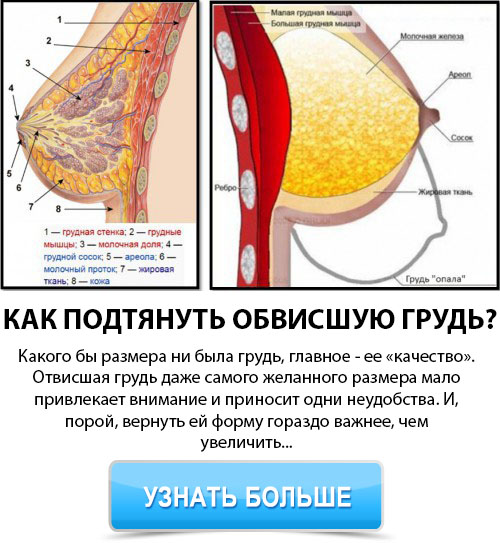 Вернуть форму после беременности