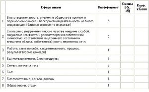 тест на счастье табл