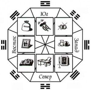 фен шуй рабочего места