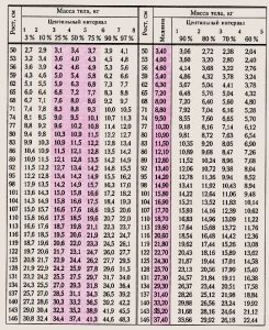 индекс кетле