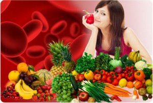 диета по 1 группе крови3