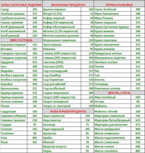 таблица калорийности продуктов2