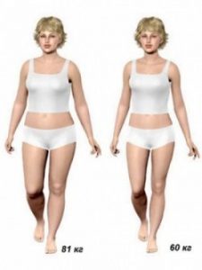как худеть правильно