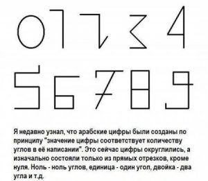 смысл цифр