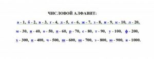 числовой алфавит
