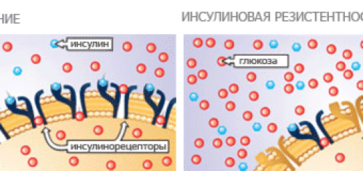 зачем нужен инсулин