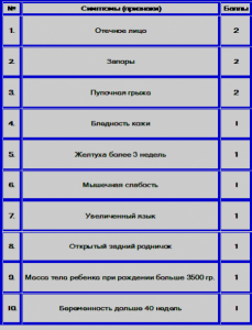 тест на гипотериоз