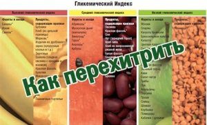 гликемический индекс