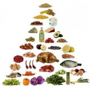 низкоуглеводная диета список продуктов