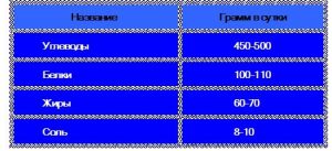 диета певзнера