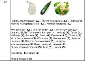 Таблица углеводов 4