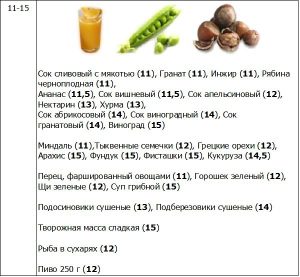 Таблица углеводов 6