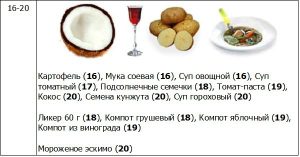 Таблица углеводов 7