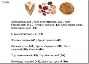 Таблица углеводов 9