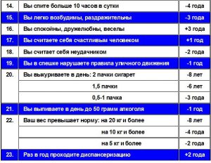 тест на долголетие