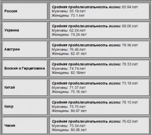 таблица1: средняя продолжительность жизни