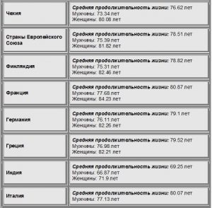таблица2: средняя продолжительность жизни