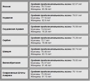 таблица3: средняя продолжительность жизни