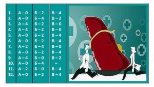 здоровье печени тест