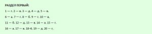результаты теста на интеллект раздел 1