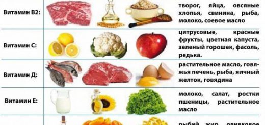 где искать витамины от прыщей