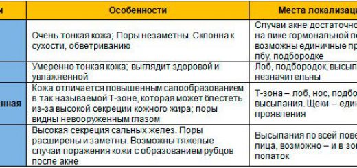 причины высыпаний на лице