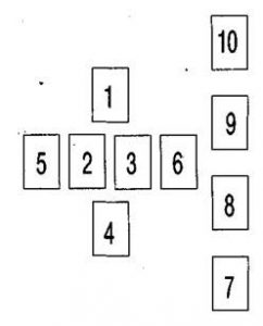 кельтский крест