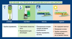 формы пиносола